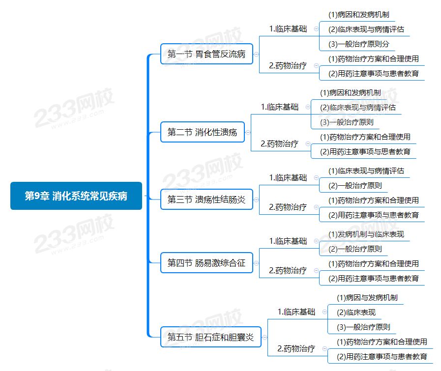 第9章 消化系統(tǒng)常見疾病.png