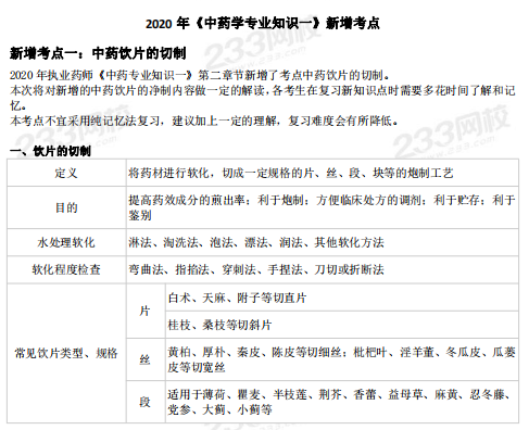 138頁，2020年執(zhí)業(yè)藥師新增考點(diǎn)66個+各章節(jié)重要考點(diǎn)