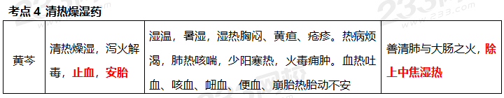 執(zhí)業(yè)藥師《中藥學(xué)專業(yè)知識(shí)二》考點(diǎn)真題：清熱燥濕藥