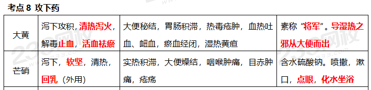 執(zhí)業(yè)藥師《中藥學(xué)專業(yè)知識(shí)二》考點(diǎn)真題：攻下藥