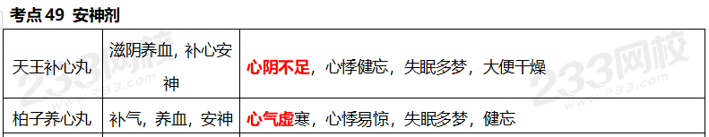 執(zhí)業(yè)藥師《中藥學(xué)專業(yè)知識(shí)二》考點(diǎn)真題：安神劑