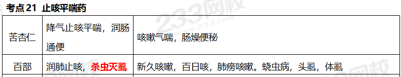 執(zhí)業(yè)藥師《中藥學(xué)專業(yè)知識(shí)二》考點(diǎn)真題：止咳平喘藥