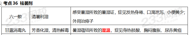 執(zhí)業(yè)藥師《中藥學(xué)專(zhuān)業(yè)知識(shí)二》考點(diǎn)真題：祛暑劑