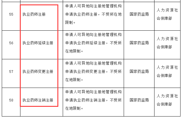 執(zhí)業(yè)藥師注冊將于2020年底前實現(xiàn)“跨省通辦”