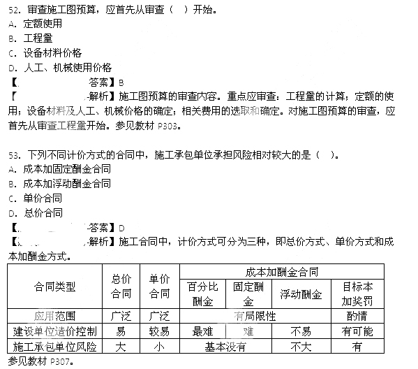 2013年造價(jià)工程師《造價(jià)管理》真題答案