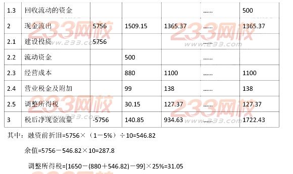 2013年造價工程師案例分析真題及答案