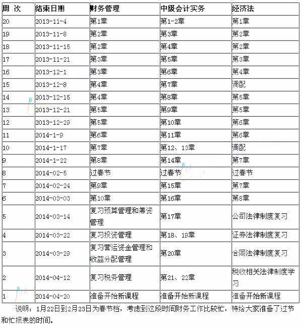 2014年中級會計職稱考試預(yù)習學習計劃表