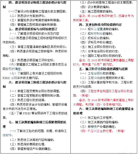 2013年與2009年造價(jià)工程師工程計(jì)價(jià)考試大綱對比