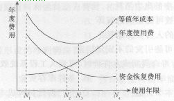 2012年造價工程師理論法規(guī)真題及答案(文字版)