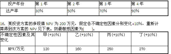 2012年造價工程師理論法規(guī)真題及答案(文字版)