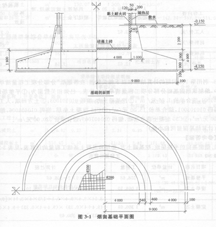 2013年造價(jià)工程師案例分析經(jīng)典真題分析(第三章)