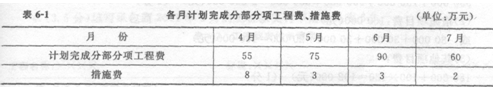 2013年造價(jià)工程師案例分析經(jīng)典真題分析(第六章)