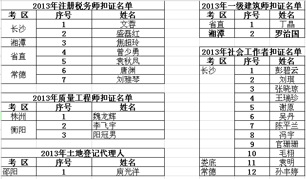 2013年社會工作者合格證書發(fā)放通知