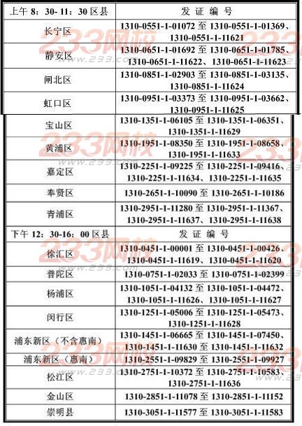 上海2013年中級會計職稱證書領(lǐng)取