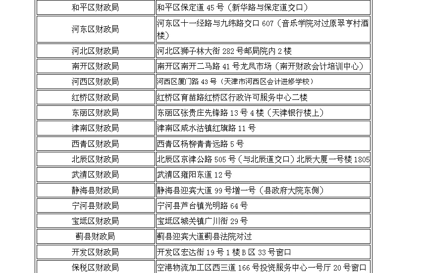 天津2014年中級(jí)會(huì)計(jì)師考試合格標(biāo)準(zhǔn)