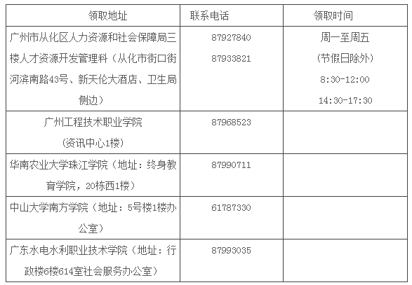 2015年廣州從化區(qū)中級會計師考試合格證書領(lǐng)取的通知