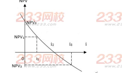 2015年造價(jià)工程師考試《造價(jià)管理》真題及答案