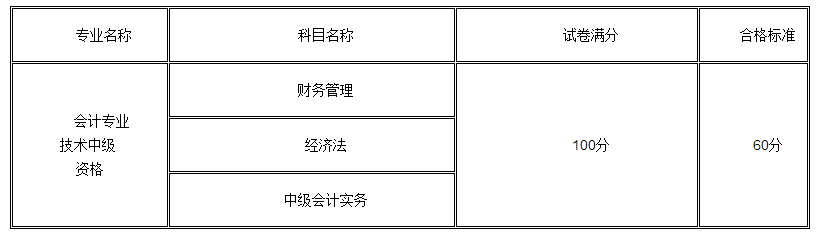 2015年中級會計(jì)資格考試合格標(biāo)準(zhǔn)