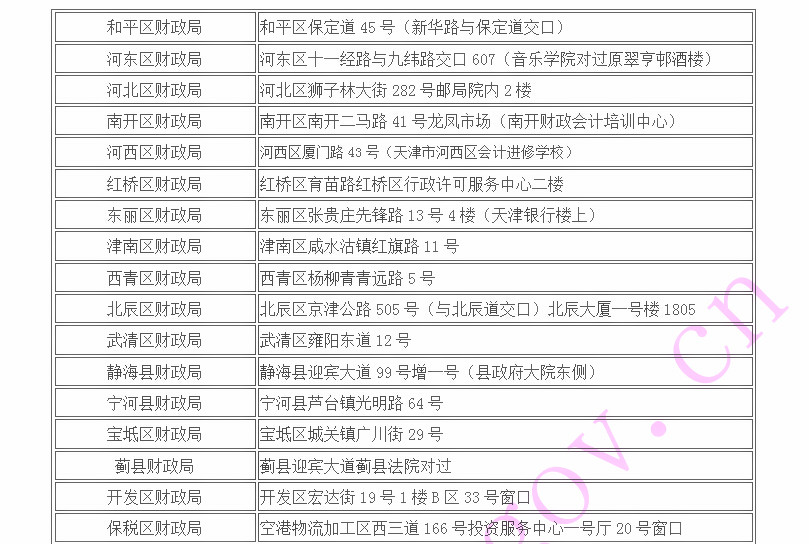 2015年天津中級會計職稱考試合格標準及考后資格審核的通知