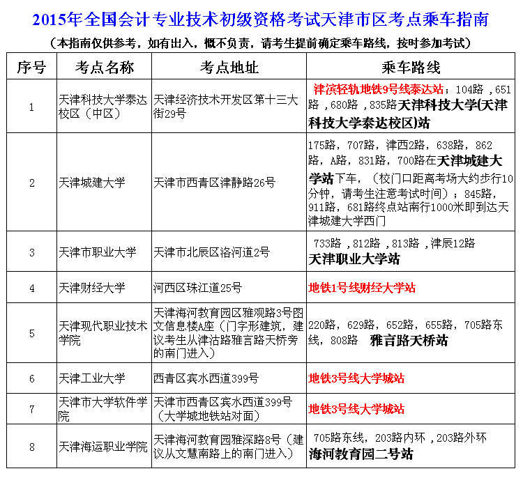 天津市2015年初級(jí)會(huì)計(jì)職稱(chēng)考試區(qū)考點(diǎn)乘車(chē)指南