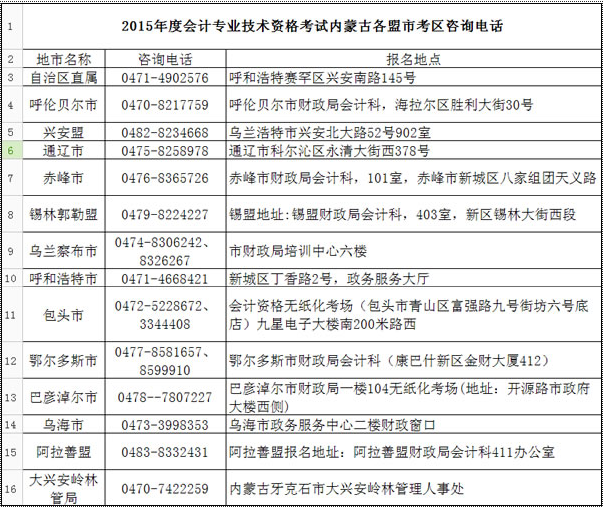 內(nèi)蒙古2015中級會(huì)計(jì)師考試咨詢電話