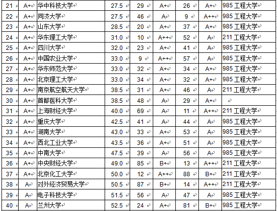 2015全國各大學(xué)本科畢業(yè)生質(zhì)量排行榜