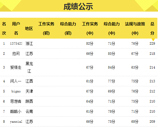 2015年社工考霸通關(guān)經(jīng)驗(yàn)分享 就是這么牛