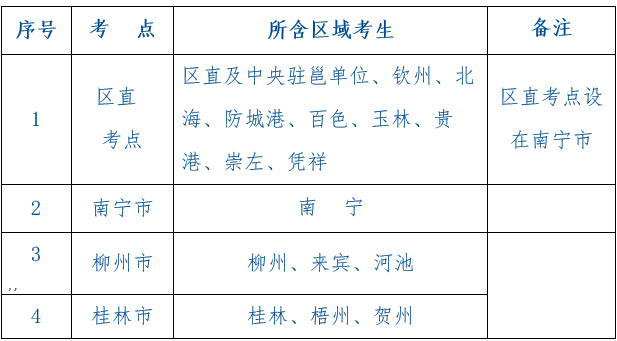 2015年廣西造價員資格考試考務工作的通知