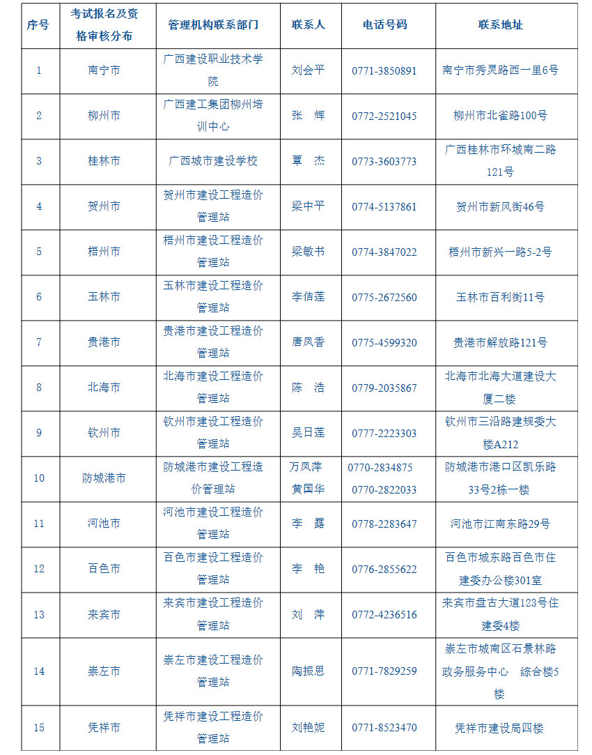 2015年度廣西造價員考試管理機構聯(lián)系方式