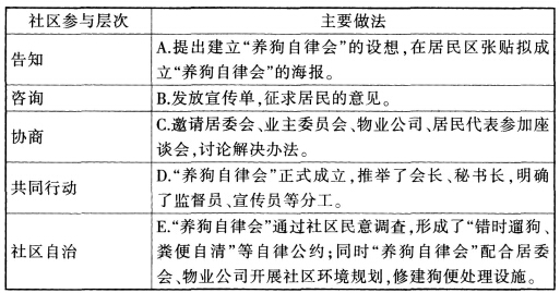 2015社會(huì)工作者《社會(huì)工作實(shí)務(wù)》（中級(jí)）真題及答案