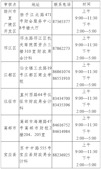 2016年江蘇揚(yáng)州中級(jí)會(huì)計(jì)師報(bào)名時(shí)間