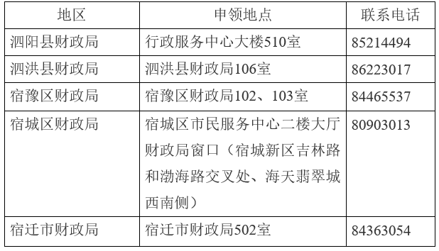 2015年江蘇宿遷中級會計師考試資格證書領取