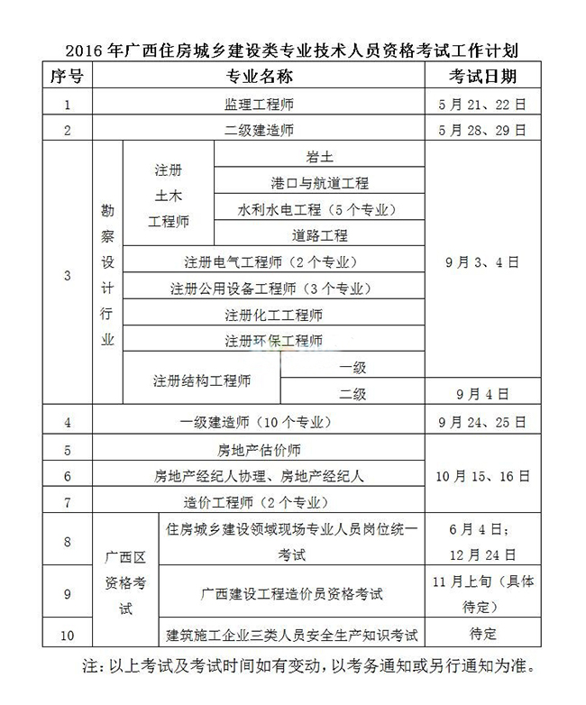 2016年廣西造價員考試時間