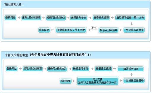 2016年安徽中級(jí)會(huì)計(jì)師考試報(bào)名通知