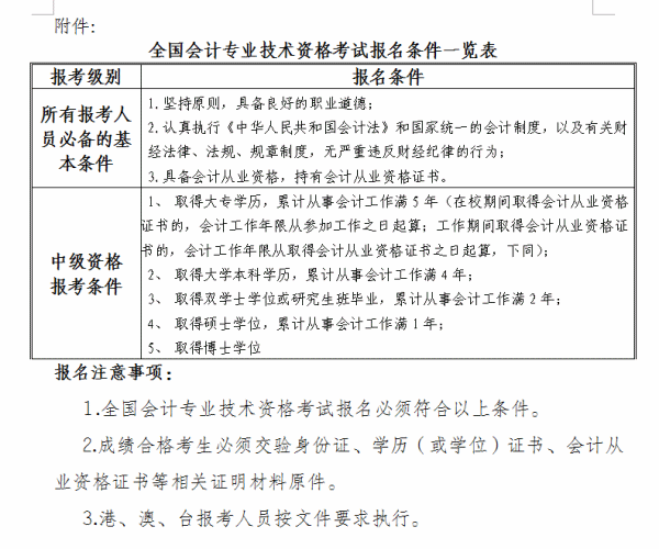 2016年云南楚雄州中級會計師報名時間為3月2日至27日