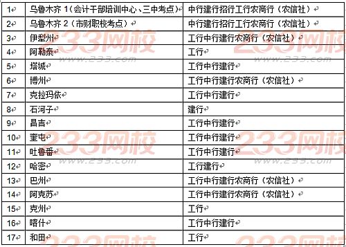 2016年新疆中級(jí)會(huì)計(jì)師考試報(bào)名須知