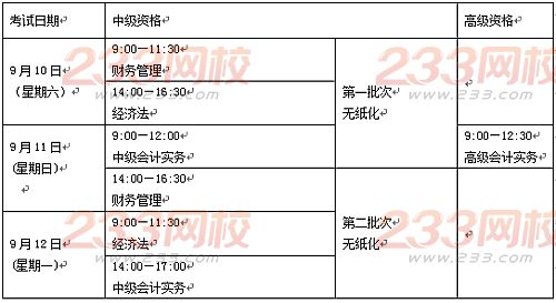 2016年新疆中級(jí)會(huì)計(jì)師考試報(bào)名須知