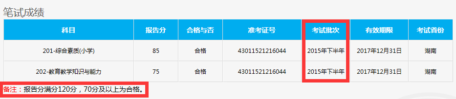 2016上半年重慶教師資格證考試合格分?jǐn)?shù)線