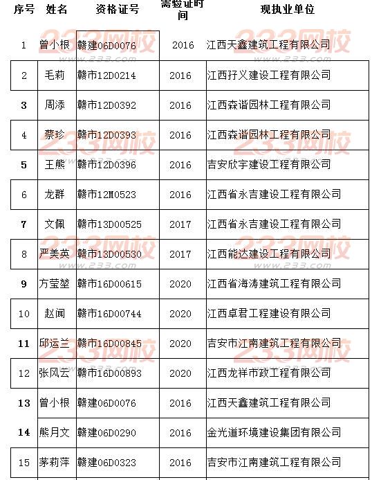 吉安市2016年1月下旬至3月中旬造價員從業(yè)單位并更合格人員手續(xù)的通知