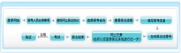 2016年青海中級會計(jì)師報(bào)名流程