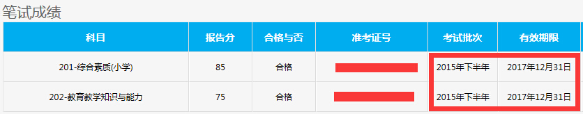 2016年教師資格證成績(jī)保留多久?