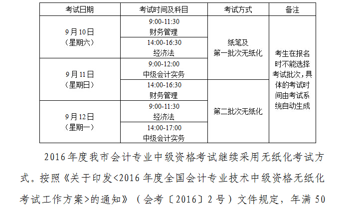 2016年天津中級會計師報名時間3月21至25日