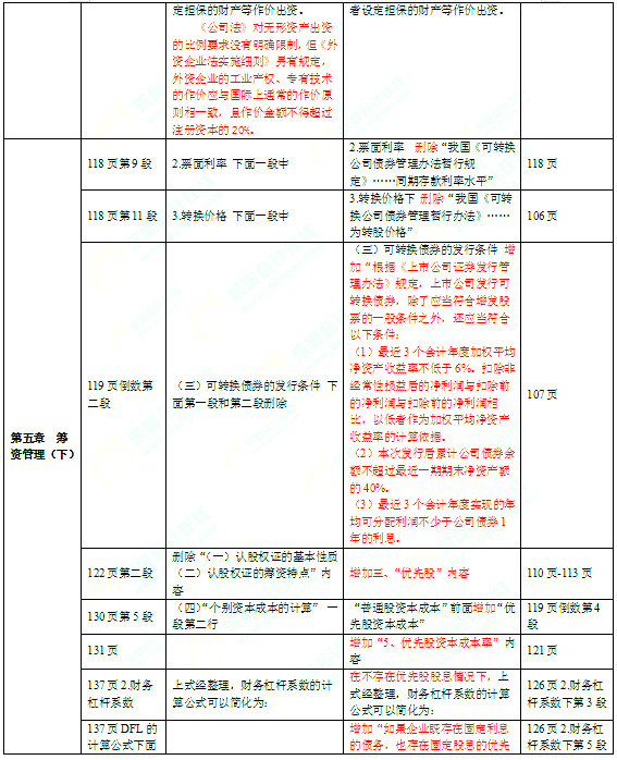 2016年中級會計(jì)師考試教材《財(cái)務(wù)管理》變化分析