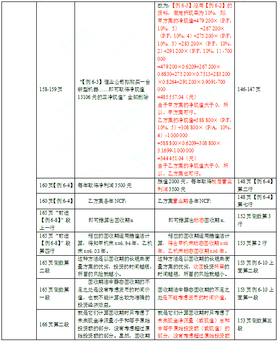 2016年中級會計(jì)師考試教材《財(cái)務(wù)管理》變化分析