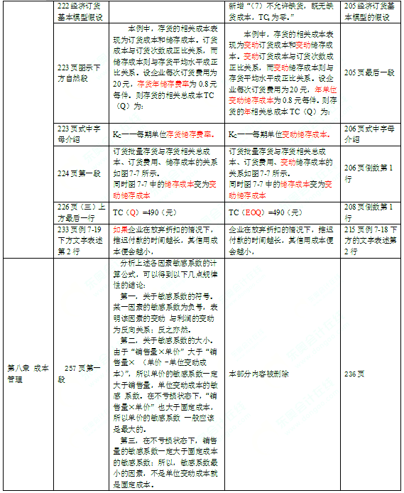 2016年中級會計(jì)師考試教材《財(cái)務(wù)管理》變化分析