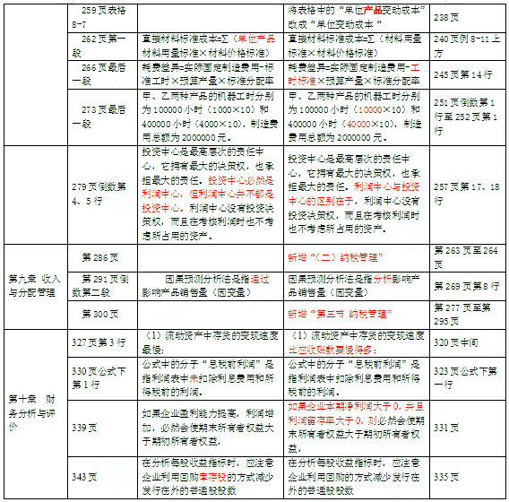 2016年中級會計(jì)師考試教材《財(cái)務(wù)管理》變化分析