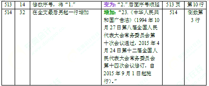 2016年中級(jí)會(huì)計(jì)師考試教材《經(jīng)濟(jì)法》變化分析