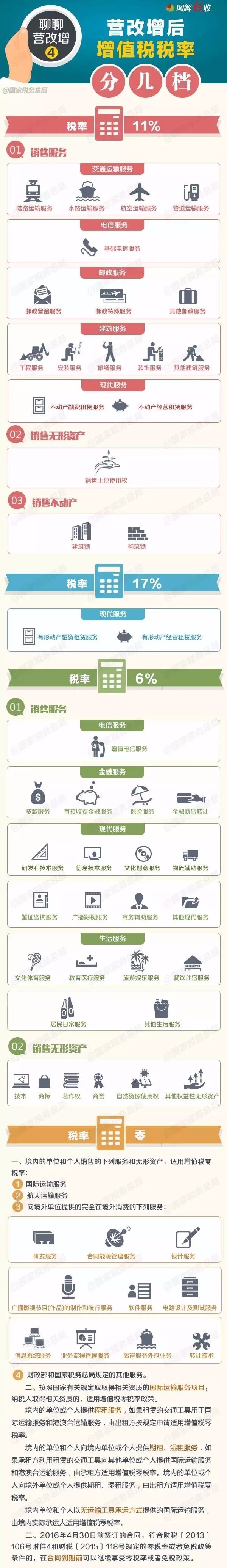 營改增后增值稅稅率分幾檔