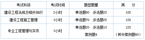 二級建造師要考幾門課程