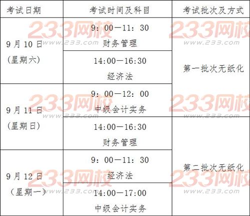 2016年山東芝罘中級(jí)會(huì)計(jì)師補(bǔ)報(bào)名時(shí)間為6月1日至6月6日